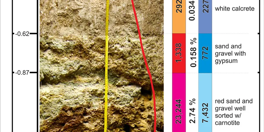 Illustrative image of Exploratory test pit in Albuquerque