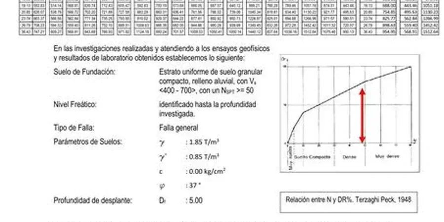 Illustrative image of Bearing capacity analysis in Albuquerque