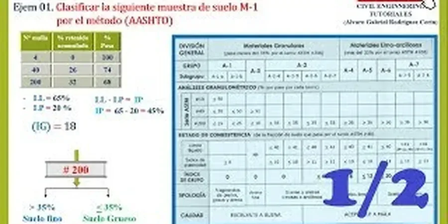 Illustrative image of Soil classification (USCS/AASHTO) in Albuquerque