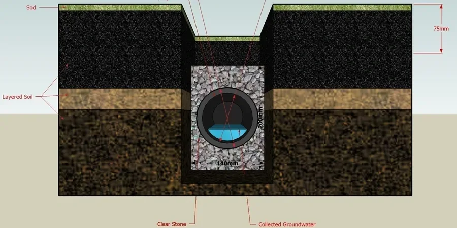 Illustrative image of Geotechnical road drainage in Albuquerque