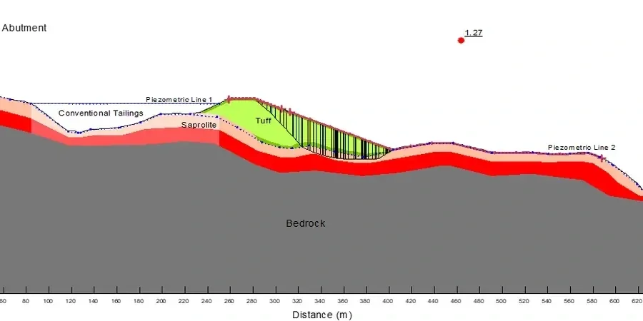 Illustrative image of Factor of safety (FS) calculation in Albuquerque