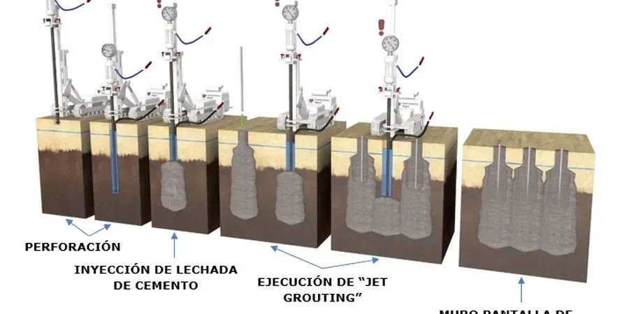Illustrative image of Jet grouting design in Albuquerque
