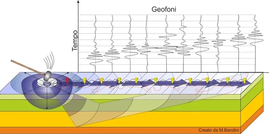Illustrative image of MASW / VS30 (shear wave velocity) in Albuquerque