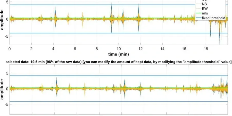Illustrative image of HVSR microtremor survey (Nakamura method) in Albuquerque