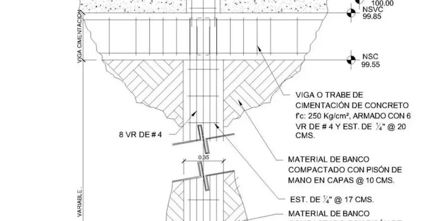 Foundations in Albuquerque